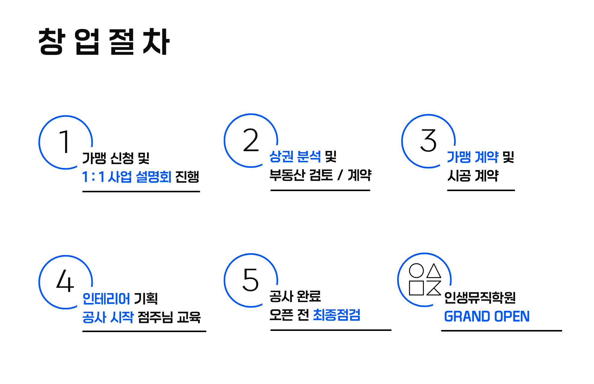 인생뮤직 창업 절차1